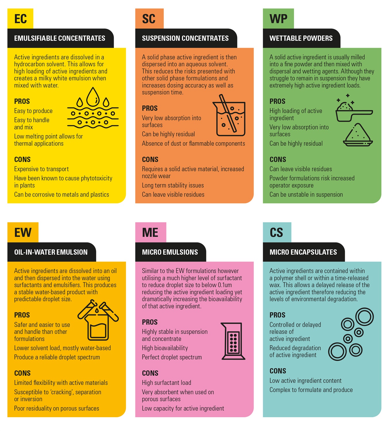 know your formulations know your formulations